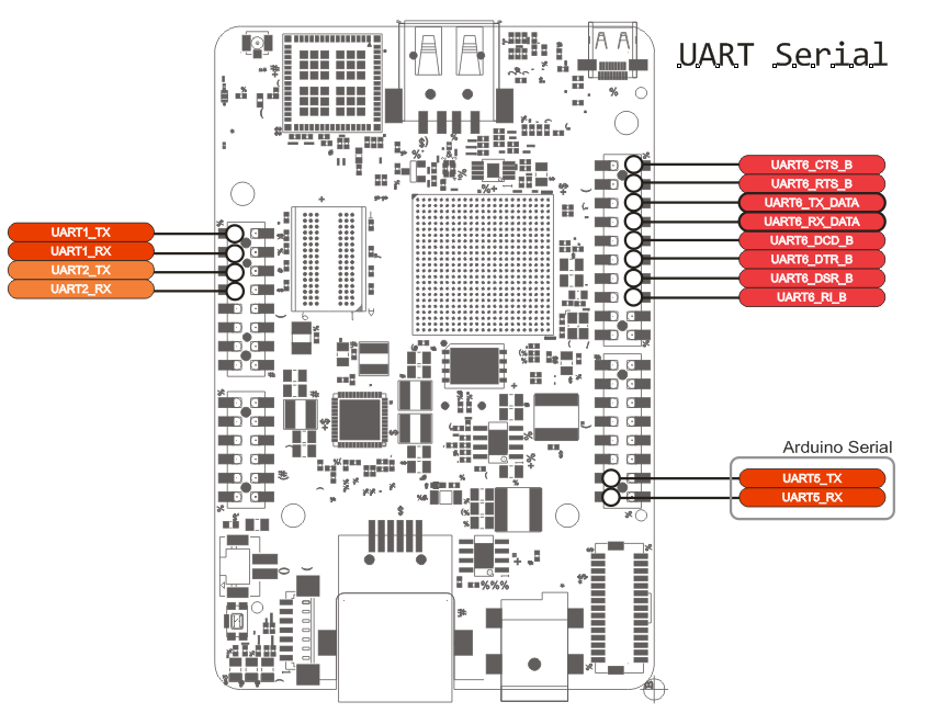 UART serial ports UDOO Neo Docs